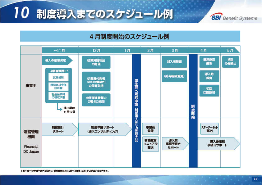 SBI しあわせ年金プラン