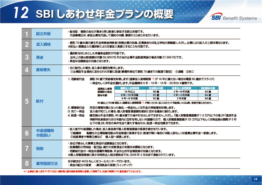 SBI しあわせ年金プラン