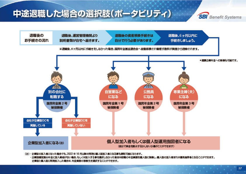 SBI しあわせ年金プラン