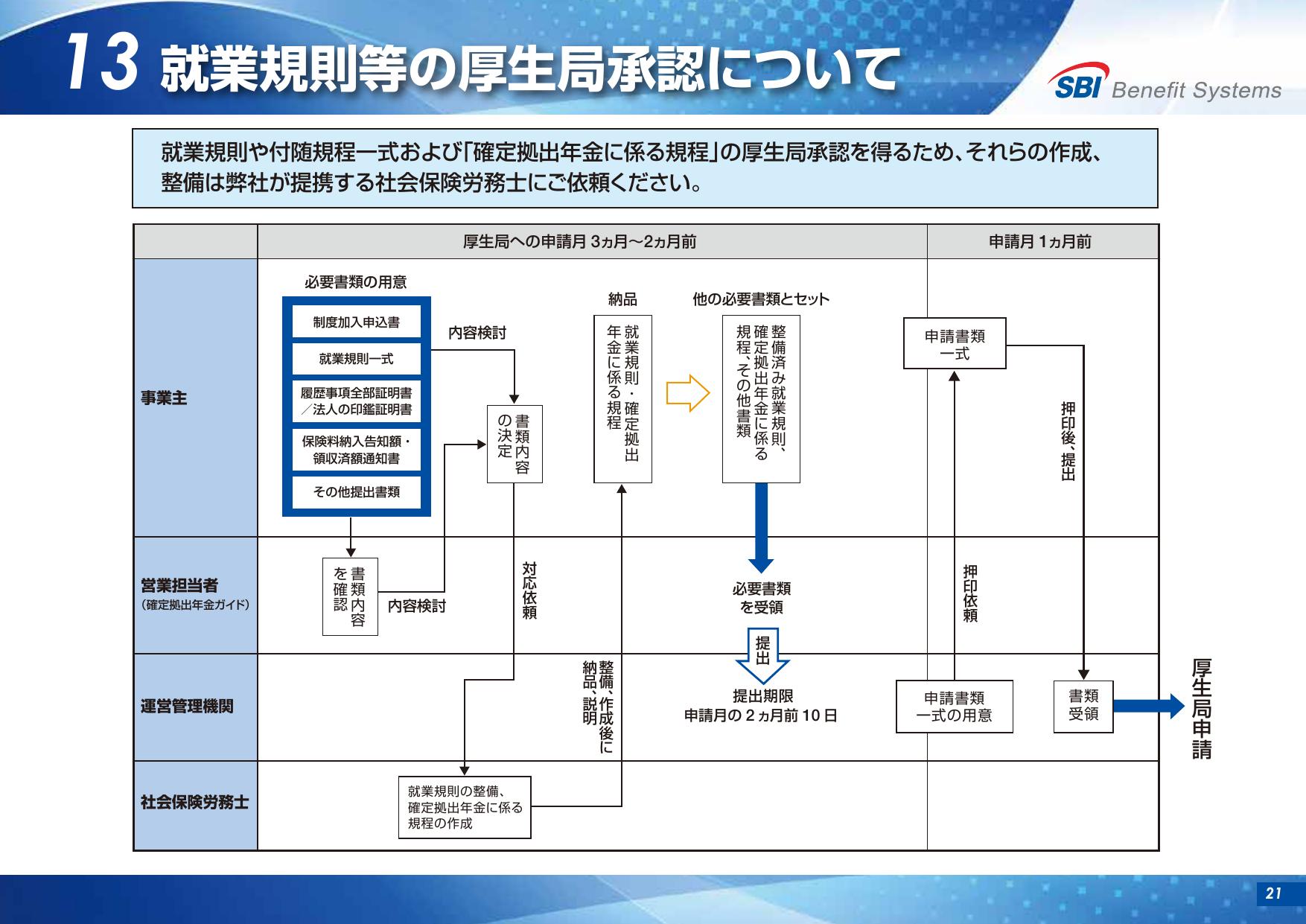SBI しあわせ年金プラン
