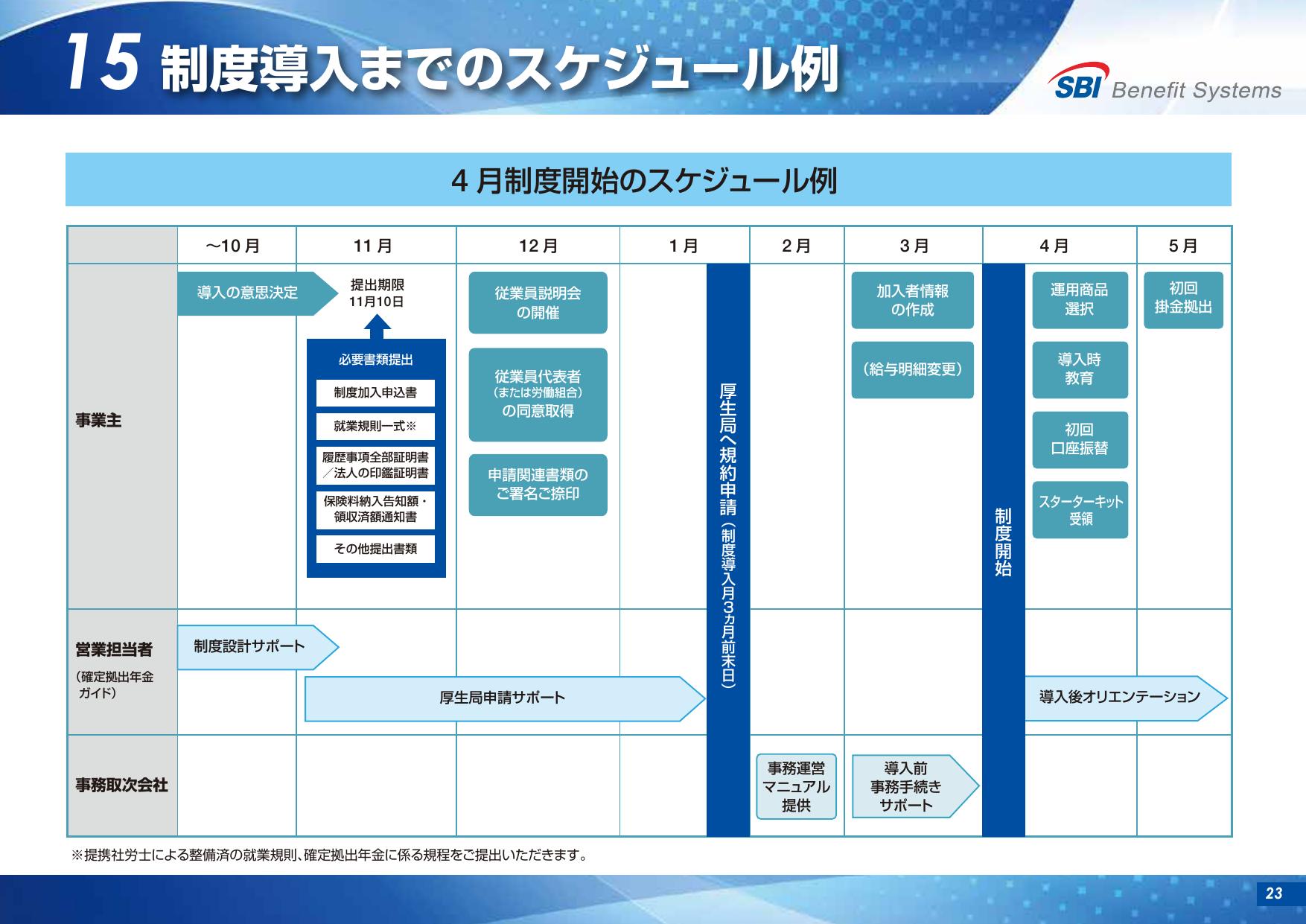 SBI しあわせ年金プラン