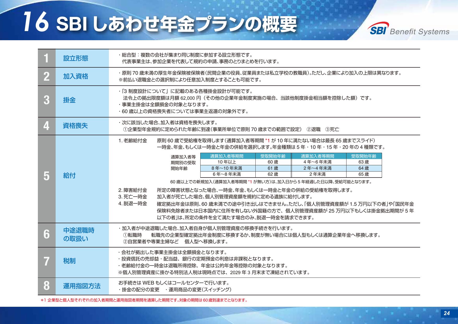 SBI しあわせ年金プラン