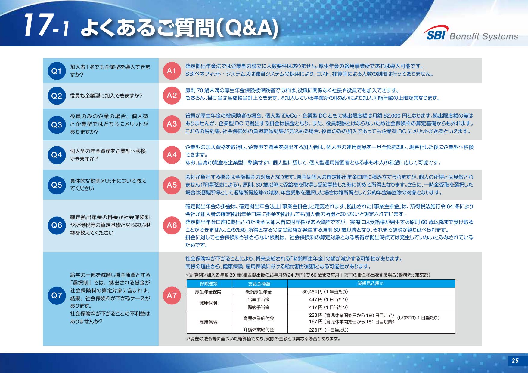 SBI しあわせ年金プラン