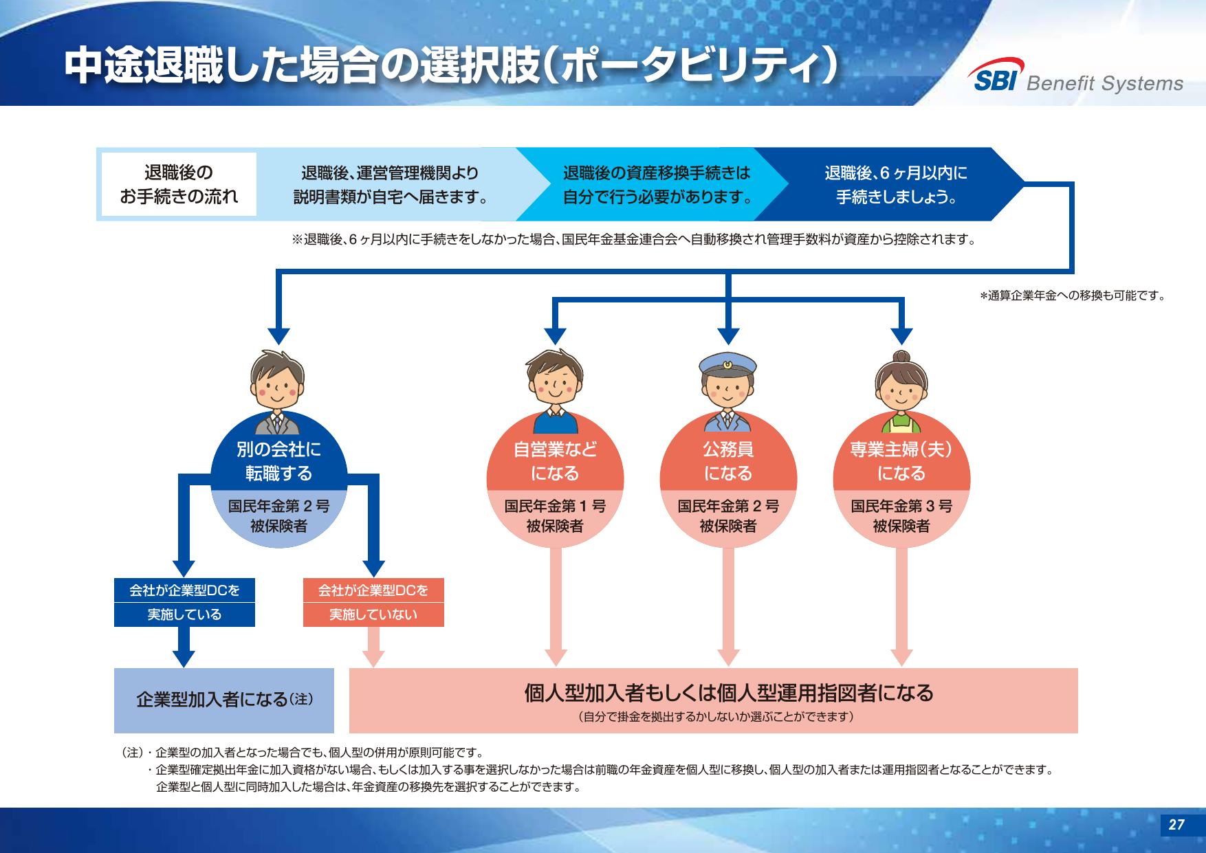SBI しあわせ年金プラン