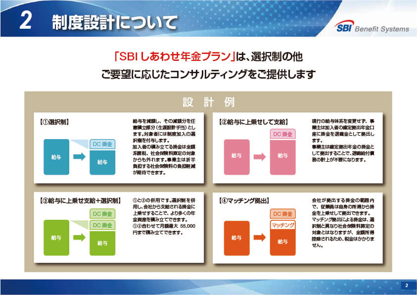 SBI しあわせ年金プラン