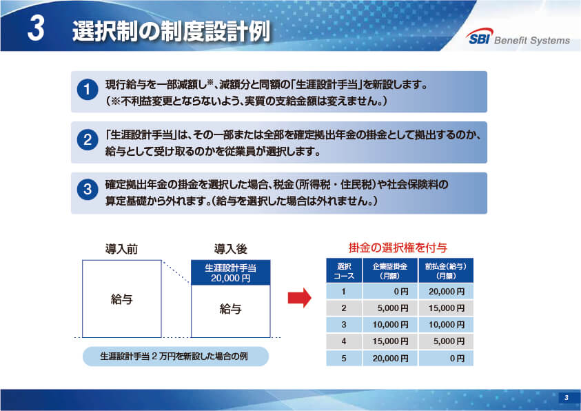 SBI しあわせ年金プラン