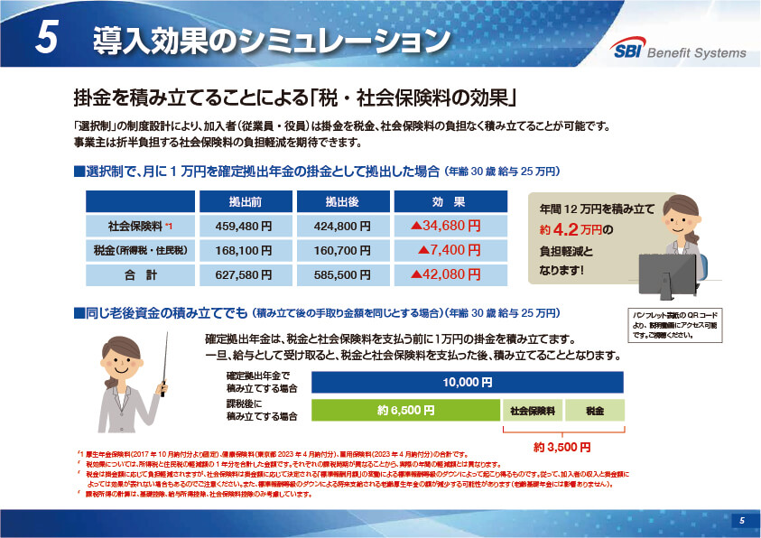 SBI しあわせ年金プラン