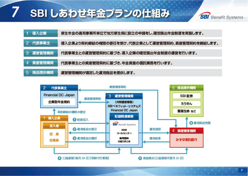 SBI しあわせ年金プラン