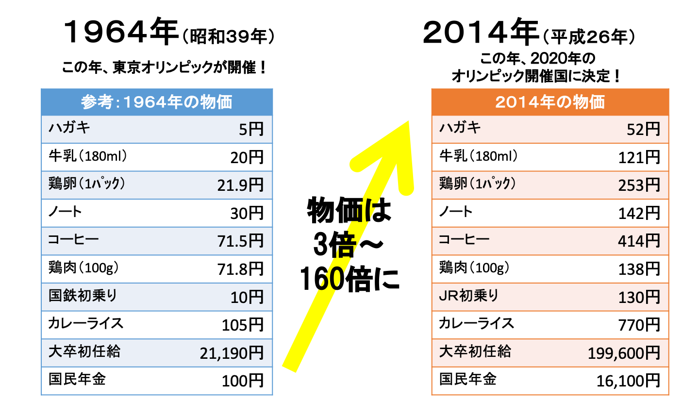 インフレがもたらす私たちの生活への影響 Financial DC Japan｜企業型確定拠出年金導入支援・継続投資教育